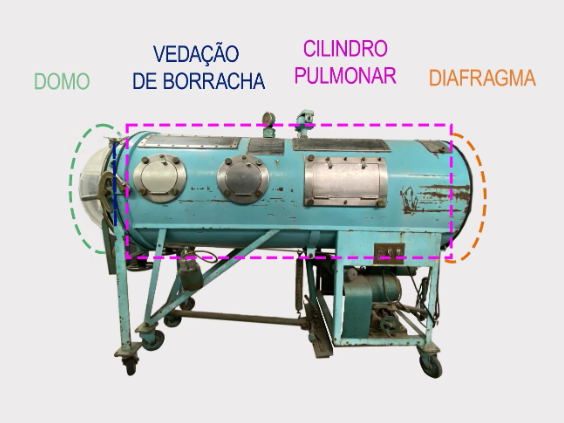 Figura 2. Com exceção do diretor que utilizada o telefone com ramais, todas as ligações precisavam passar por uma central telefônica. Este tipo de conexão ainda durou muito tempo, operando até a modernização do sistema telefônico no final dos anos 1960. Imagem: Departamento de Arquivo e Documentação – Casa de Oswaldo Cruz /Fiocruz